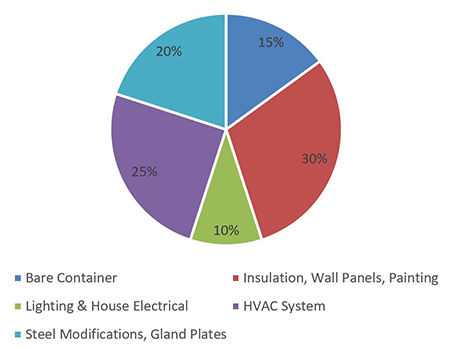 USW Containerized Treatment - Figure 5.jpg